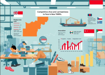 Daya Saing Pabrik Sepatu dan Garment Indonesia dalam Menghadapi Tarif Masuk Baru Amerika