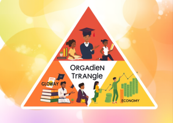 Mewujudkan Mimpi Melalui Golden Triangle: Studi, Organisasi, dan Ekonomi