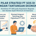 Strategi Efisiensi Operasional Perusahaan Outsourcing PT SOS di Tengah Tantangan Ekonomi