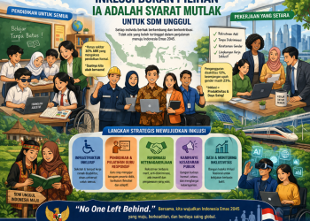 Roadmap Strategis Menuju SDM Indonesia Emas 2045