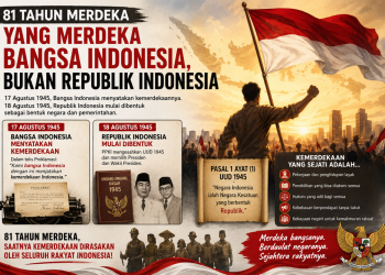 81 TAHUN MERDEKA: YANG MERDEKA BANGSA INDONESIA, BUKAN REPUBLIK INDONESIA?
